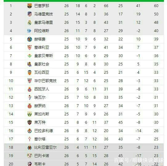 总结