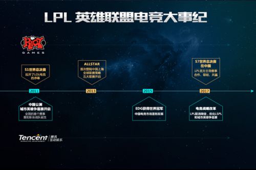 出优秀运动
