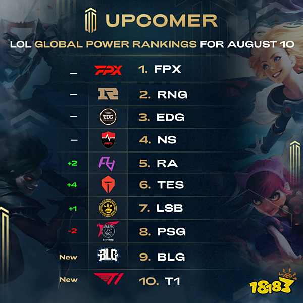 并持续扩大 并持续扩大